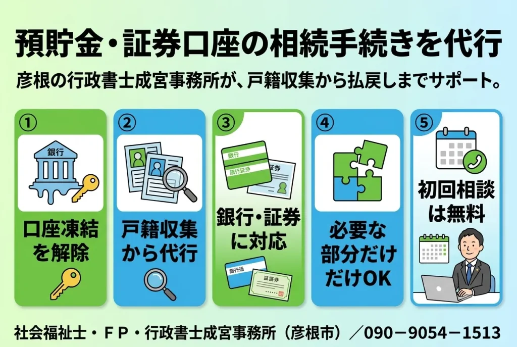 預貯金・証券口座の相続手続き代行
彦根の行政書士成宮事務所が、戸籍収集から払戻しまでサポート