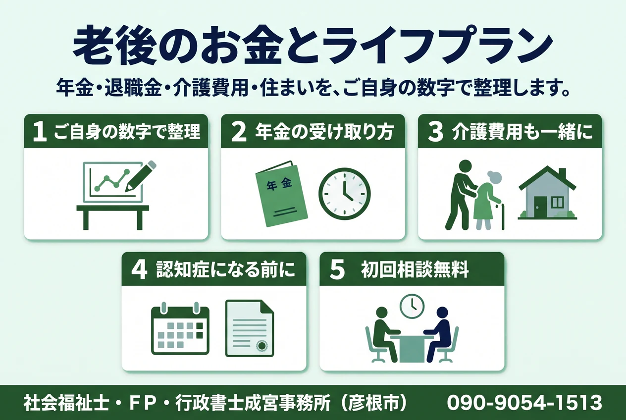 老後のお金とライフプランの相談内容を5枚のカードで示した図。ご自身の数字で整理、年金の受け取り方、介護費用も一緒に、認知症になる前に、初回相談無料の5点。