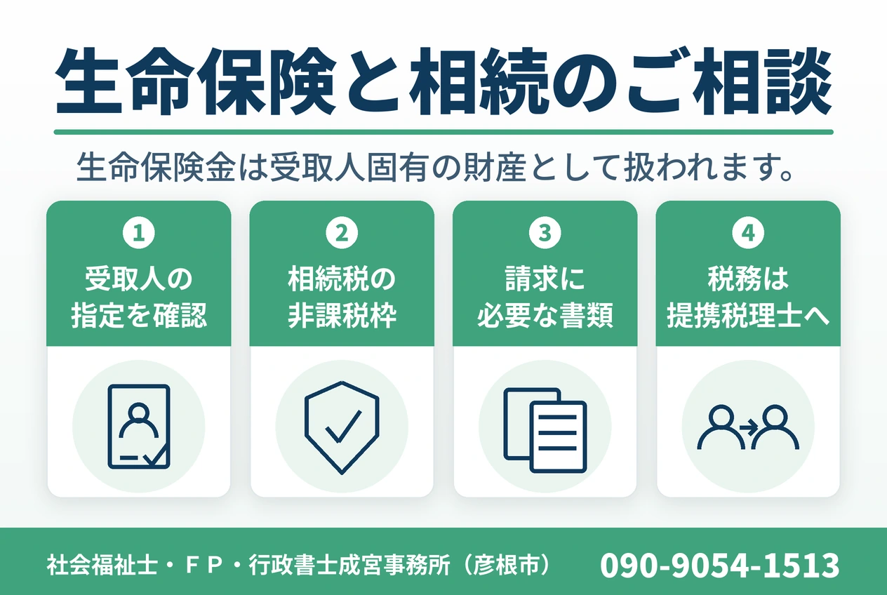 生命保険と相続のご相談。受取人の指定を確認、相続税の非課税枠、請求に必要な書類、税務は提携税理士へ、の4点を示した図