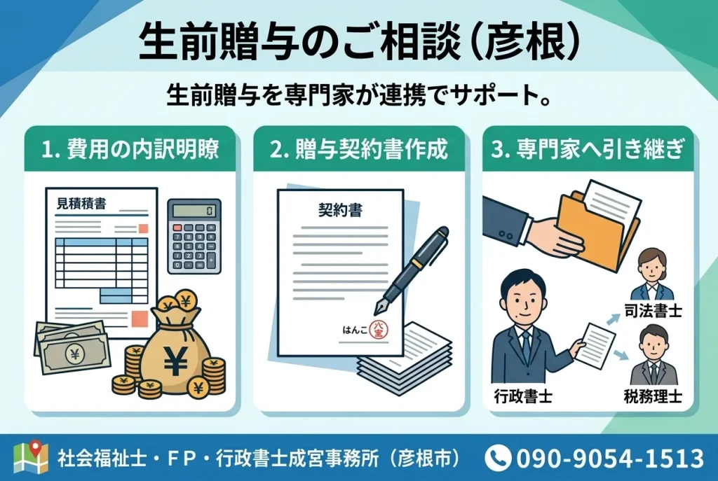 生前贈与のご相談（彦根）
