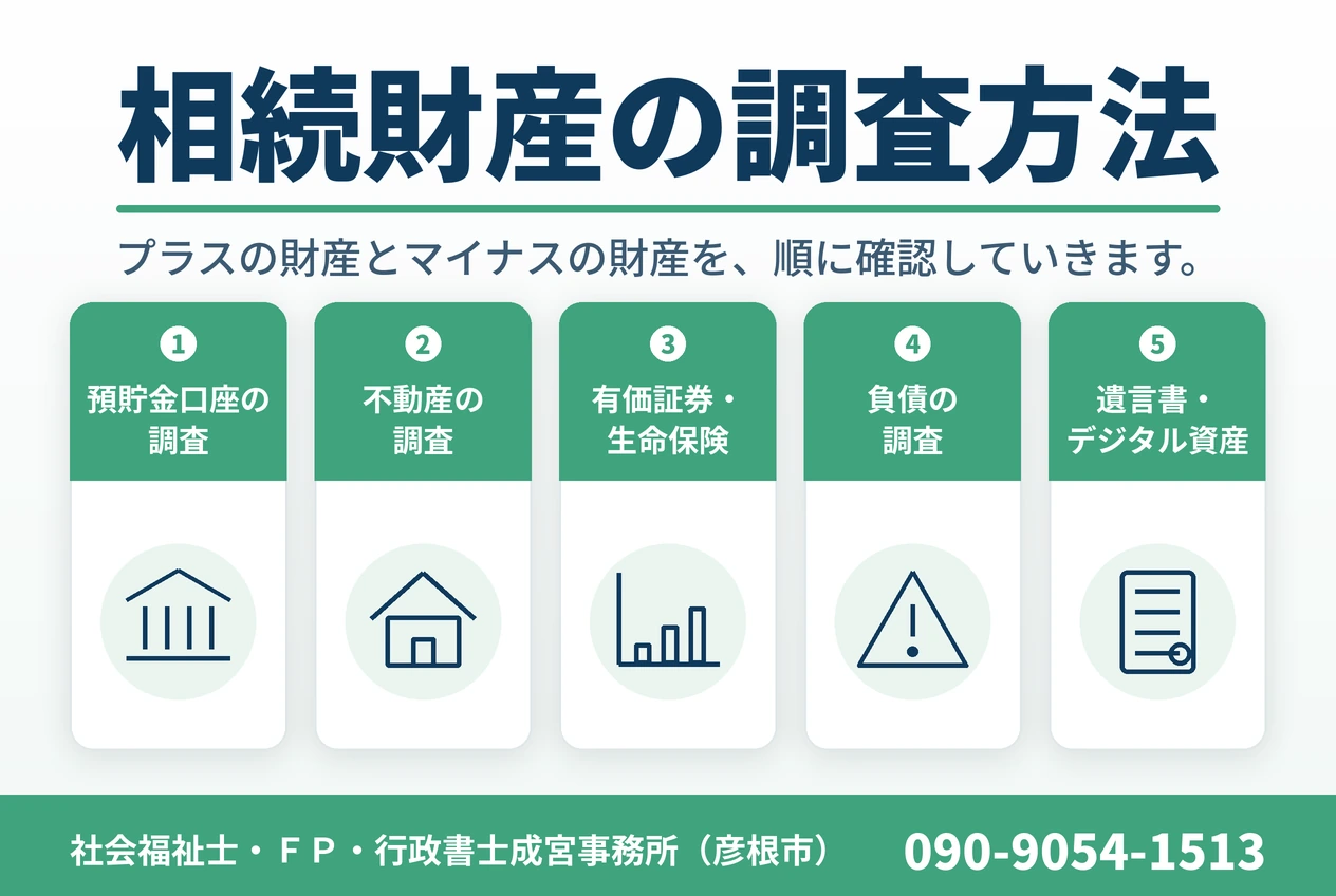 相続財産の調査方法。預貯金口座の調査、不動産の調査、有価証券・生命保険、負債の調査、遺言書・デジタル資産、の5点を示した図
