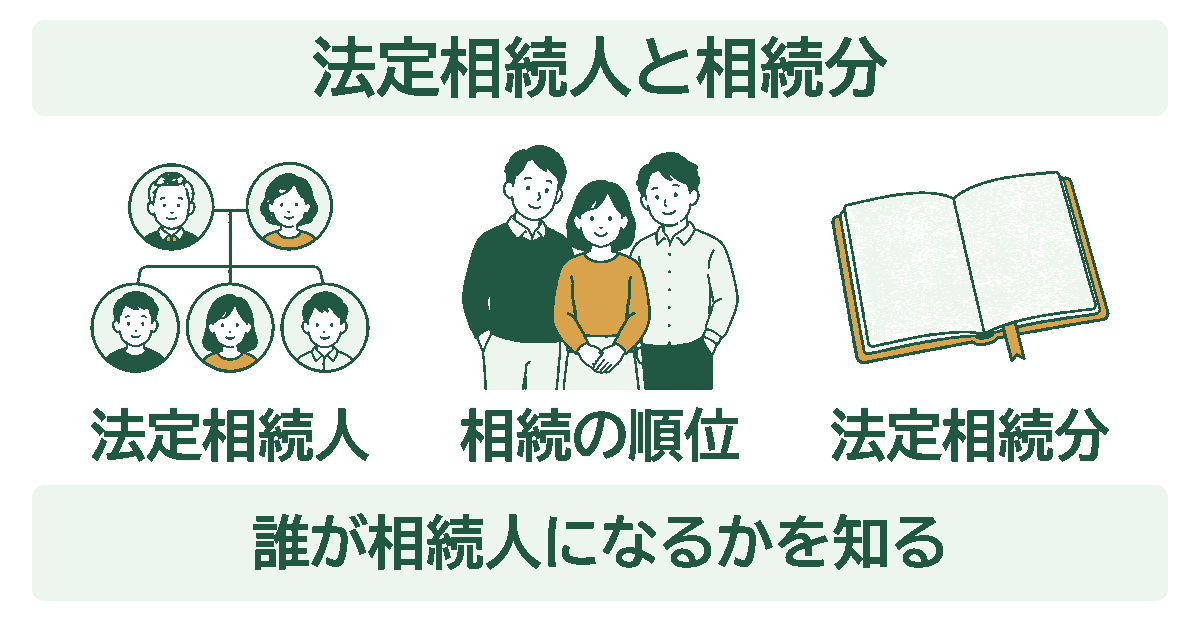 法定相続人と相続分を示す図。法定相続人・相続の順位・法定相続分の3つを、イラストとともに並べている。