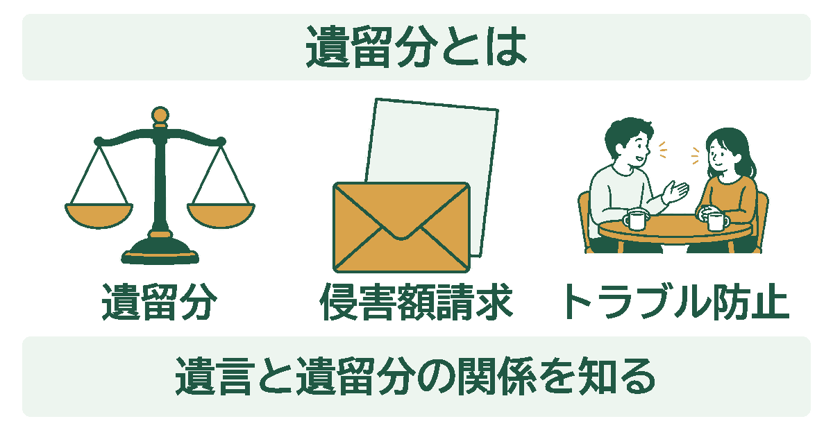 遺留分を示す図。遺留分・侵害額請求・トラブル防止の3つを、イラストとともに並べている。
