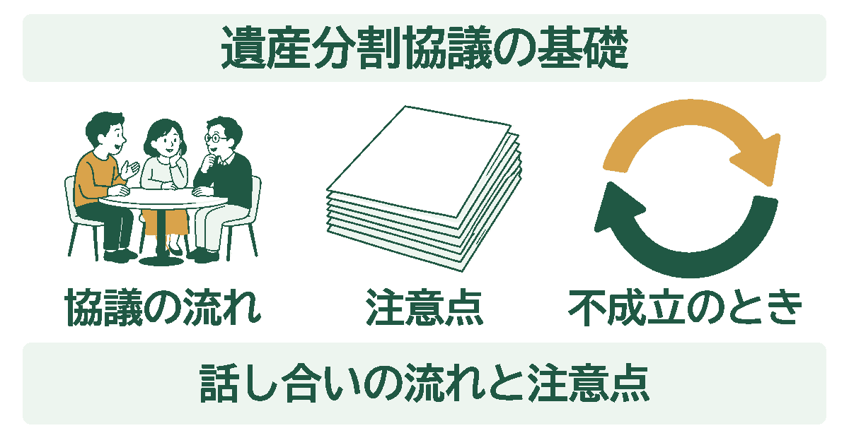 遺産分割協議の基礎を示す図。協議の流れ・注意点・不成立のときの3つを、イラストとともに並べている。