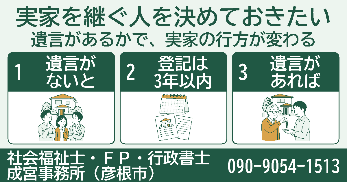 実家の相続を考える図。遺言がないと、登記は3年以内、遺言があれば、の3項目をきょうだい・書類・父子の挿絵で示す。