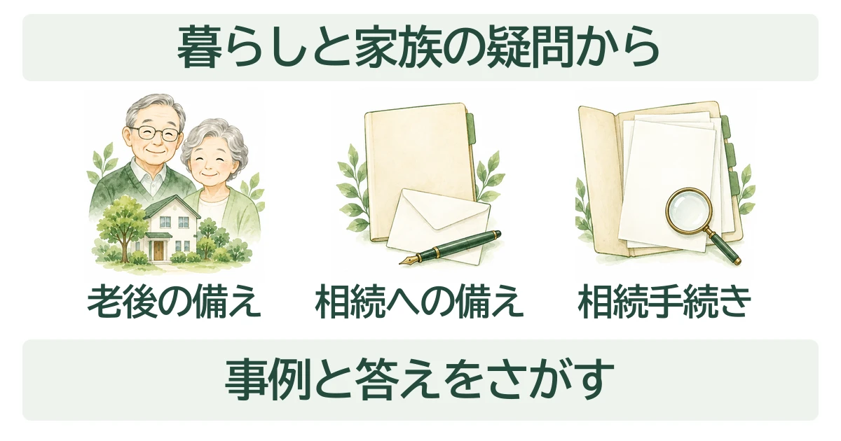 老後の備え・相続への備え・相続手続きの3分野を対等に並べ、暮らしや家族の疑問に合う解説記事と事例を探せることを示した図。