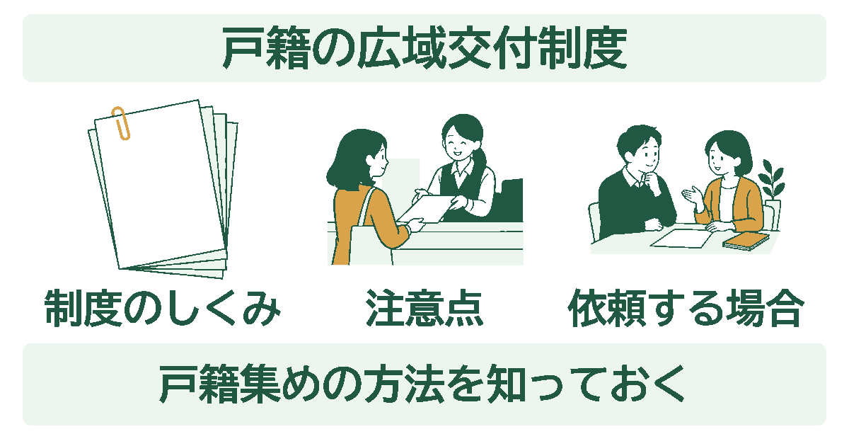 戸籍の広域交付制度を示す図。制度のしくみ・注意点・依頼する場合の3つを、イラストとともに並べている。