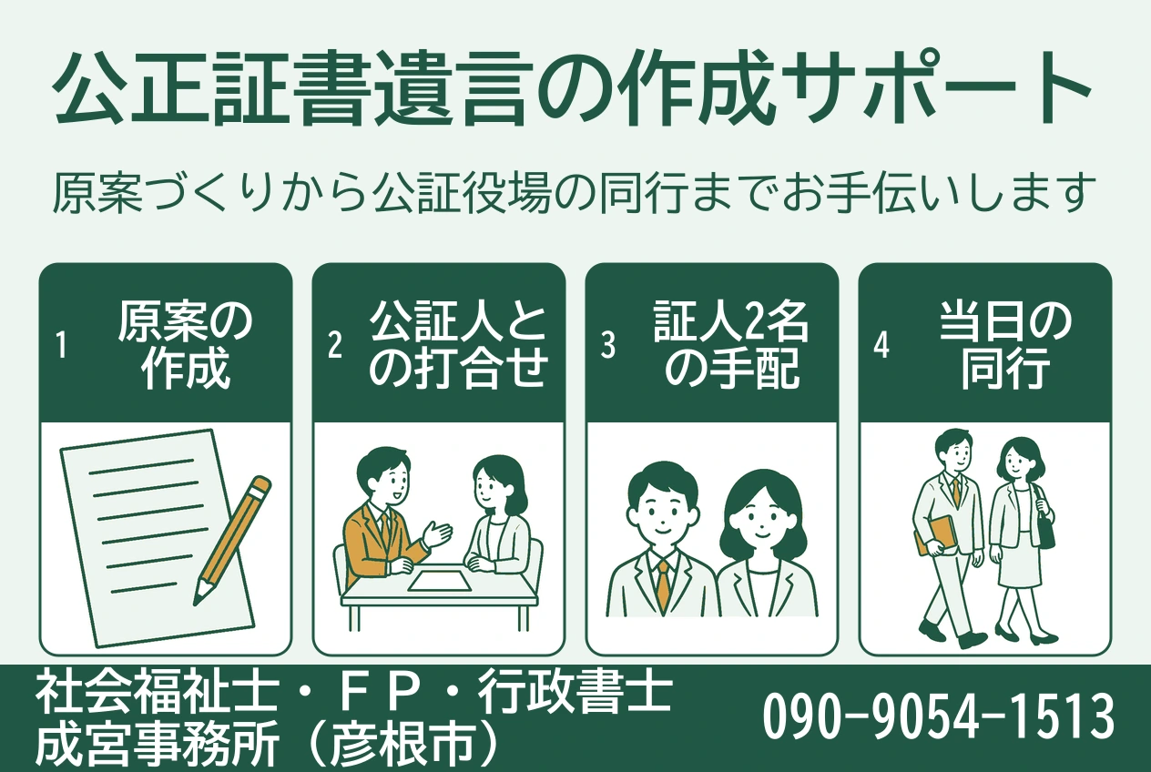 原案の作成、公証人との打合せ、証人二名の手配、当日の同行を、書類と人物の挿絵で示した図。