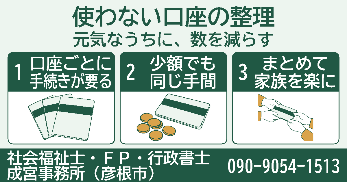 使わない口座の整理。口座ごとに手続きが要る、少額でも同じ手間、まとめて家族を楽にの3項目を挿絵付きのカードで紹介する図。
