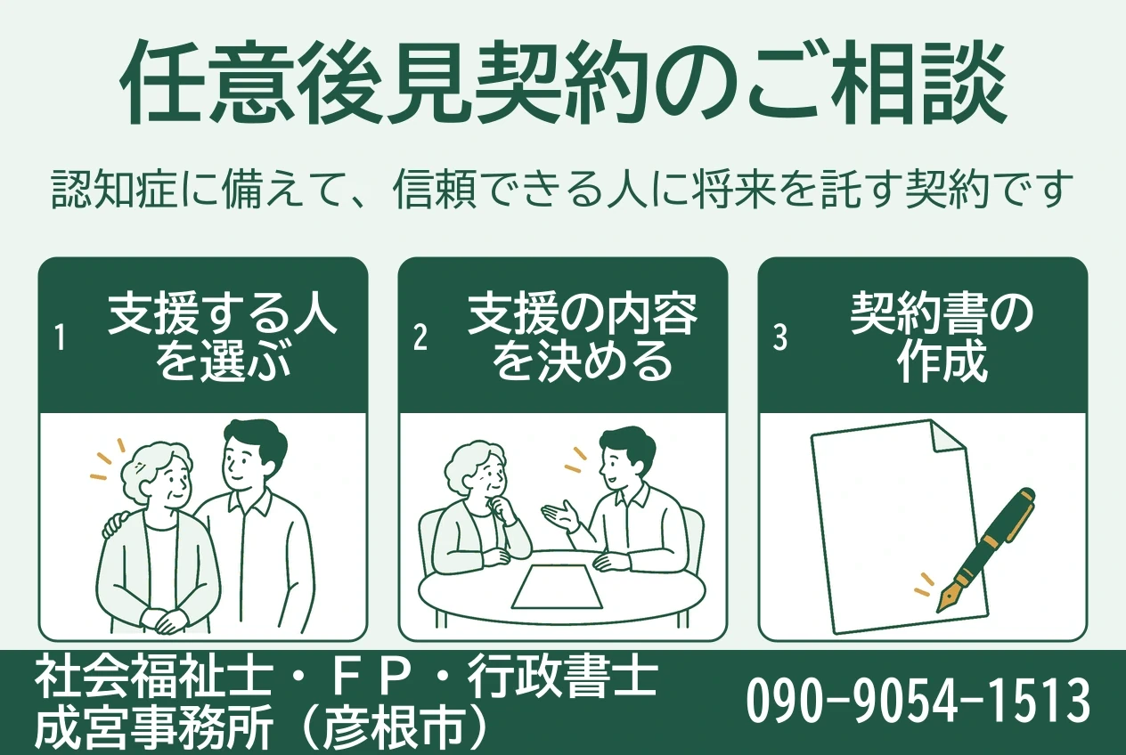 支援する人の選択、支援内容の決定、契約書の作成を、人物と話合いの場、書類の挿絵で示す図。