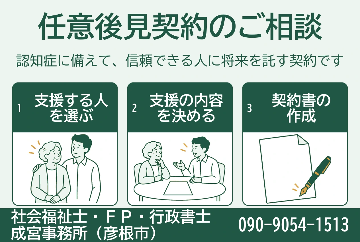 支援する人の選択、支援内容の決定、契約書の作成を、人物と話合いの場、書類の挿絵で示す図。