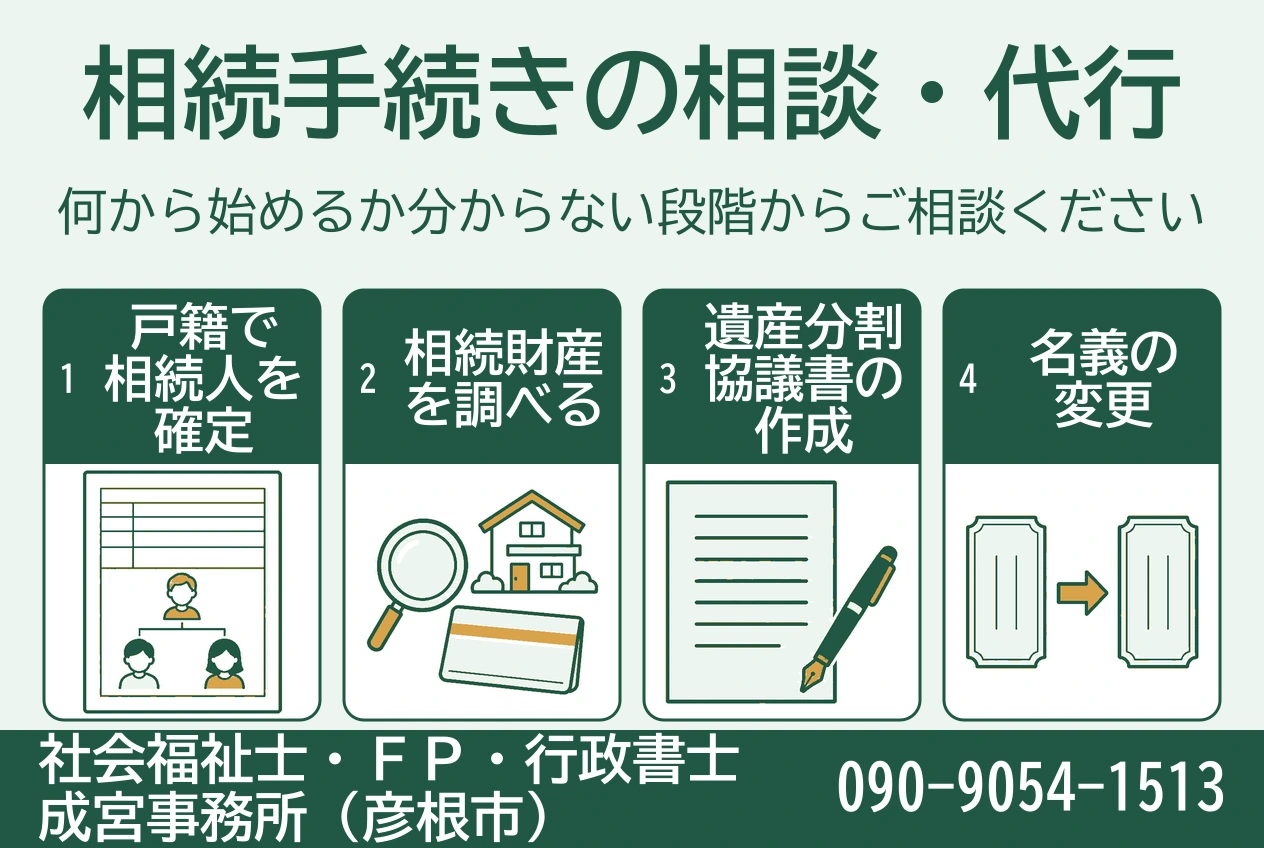 戸籍による相続人の確定から財産調査、遺産分割協議書の作成、名義変更までを四枚のカードで示す図。