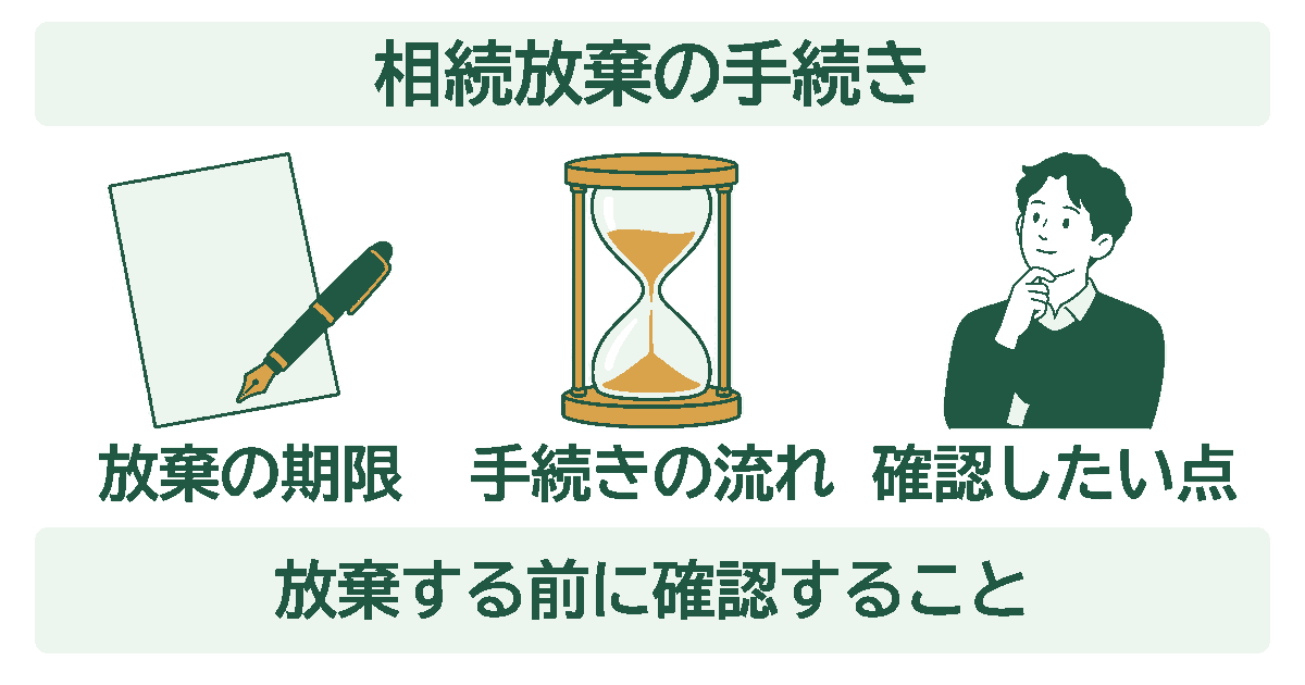 相続放棄の手続きを示す図。放棄の期限・手続きの流れ・確認したい点の3つを、イラストとともに並べている。