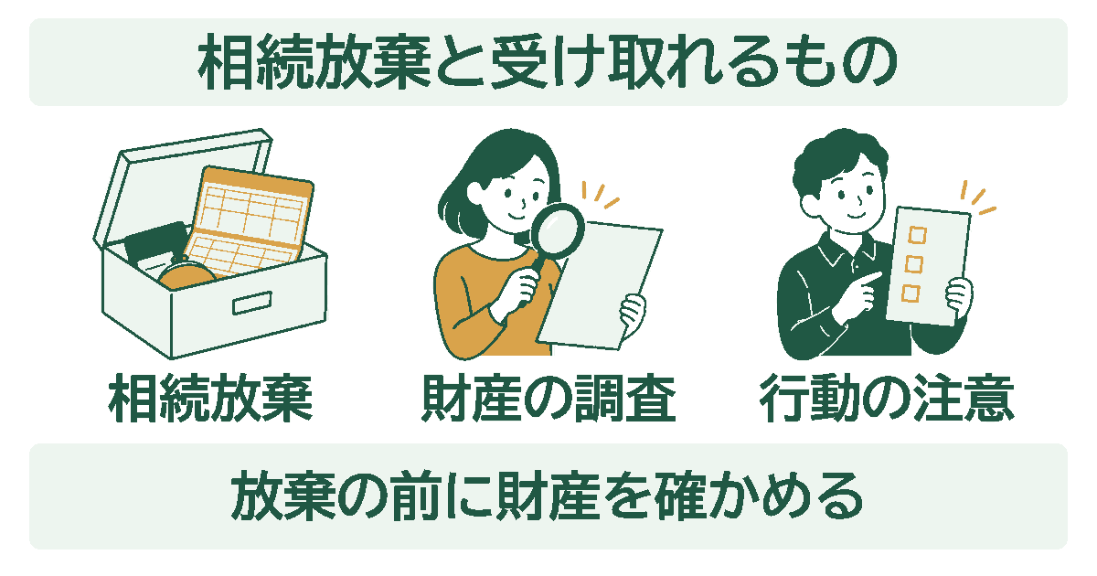 相続放棄と受け取れるものを示す図。相続放棄・財産の調査・行動の注意の3つを、イラストとともに並べている。