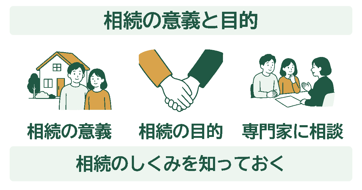 相続の意義と目的を示す図。相続の意義・相続の目的・専門家に相談の3つを、イラストとともに並べている。