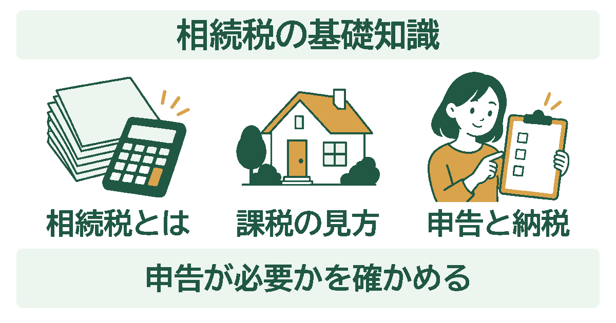 相続税の基礎知識を示す図。相続税とは・課税の見方・申告と納税の3つを、イラストとともに並べている。
