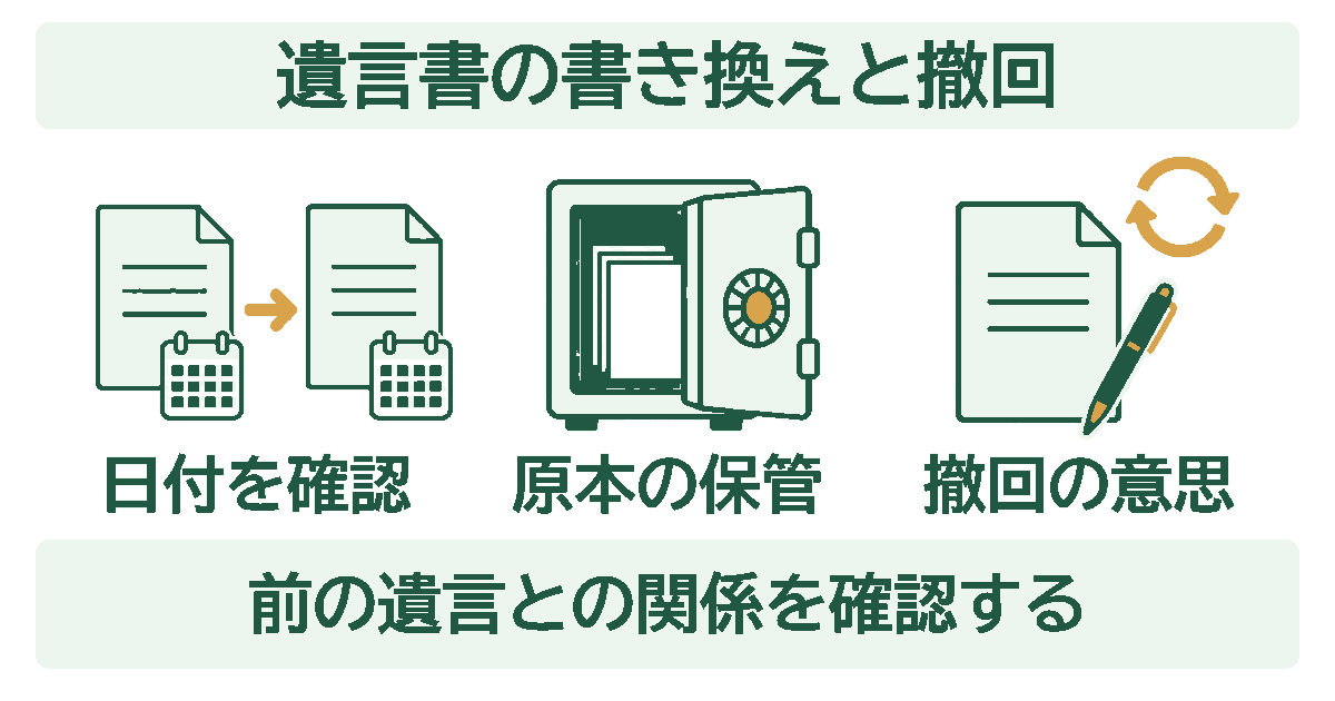 遺言書の書き換えと撤回の図解。日付の確認、原本の保管、撤回の意思の3つを並べた図。