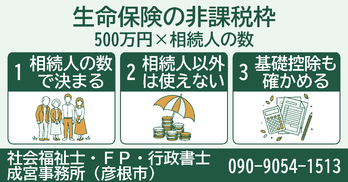 生命保険の非課税枠。相続人の数で決まる、相続人以外は使えない、基礎控除も確かめるの3項目を挿絵付きのカードで紹介する図。