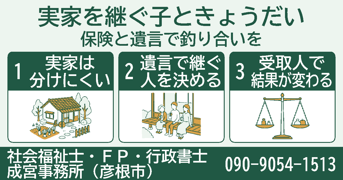 実家を継ぐ子ときょうだい。実家は分けにくい、遺言で継ぐ人を決める、受取人で結果が変わるの3項目を挿絵付きのカードで紹介する図。