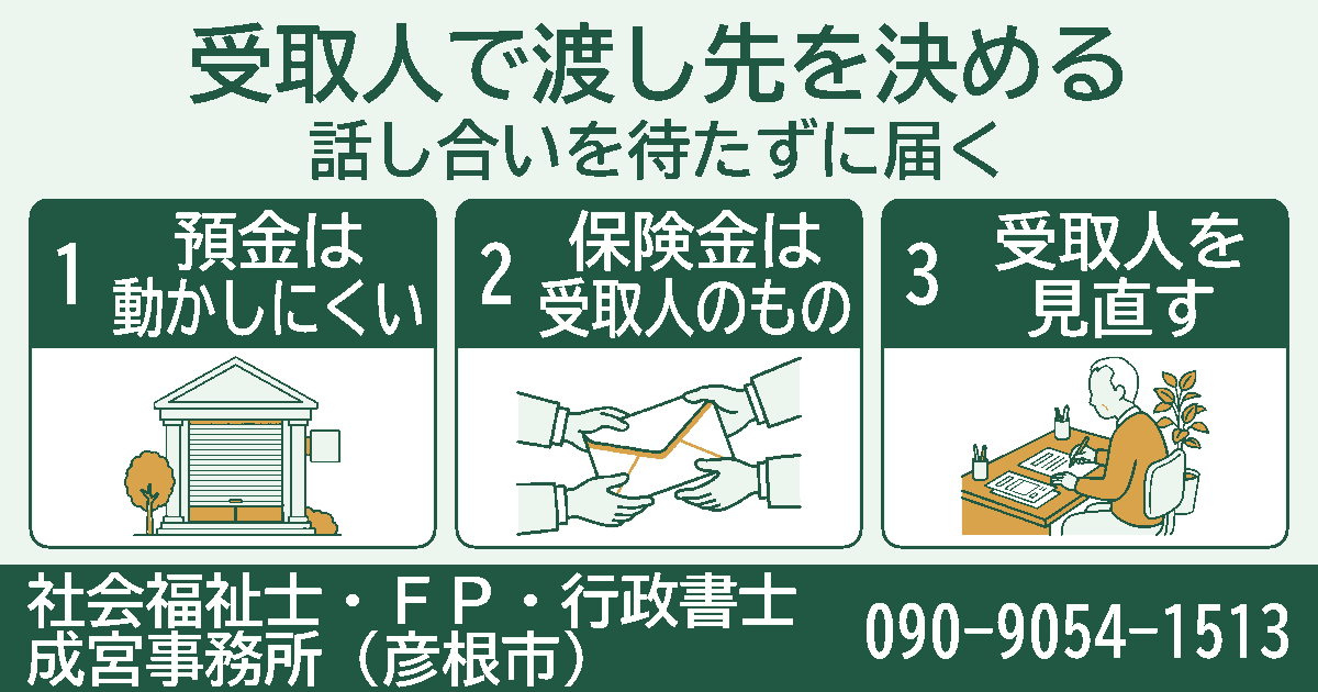 受取人で渡し先を決める。預金は動かしにくい、保険金は受取人のもの、受取人を見直すの3項目を挿絵付きのカードで紹介する図。